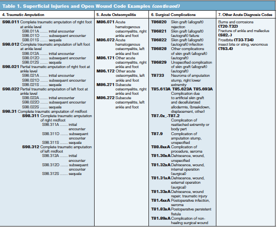 Paper & Party Supplies Design & Templates ICD-10 Pressure Ulcer Cheat